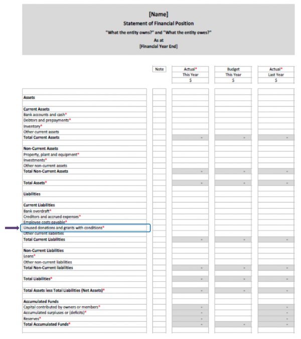 Example Performance Report