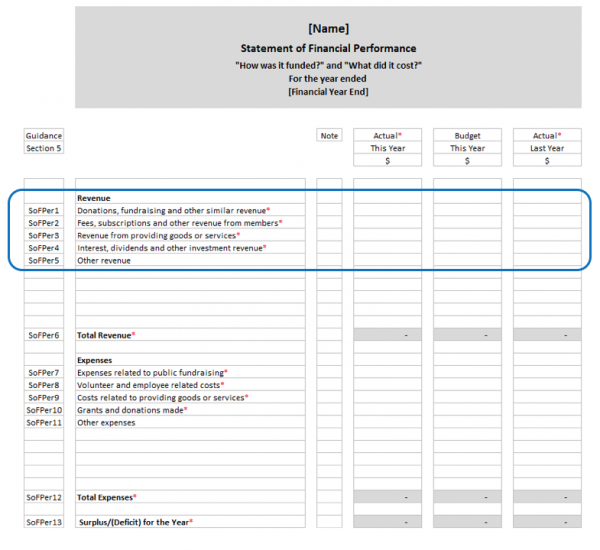 Example Performance Report