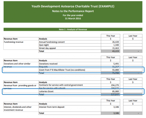 Example Performance Report