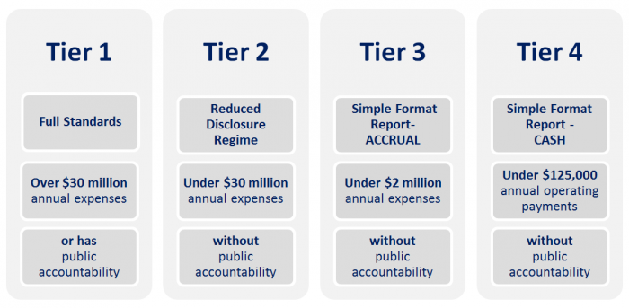 1999 tier. Tier1 tier2 tier3. Уровни поставщиков Tier. Стандарт Tier. Tier 1,2.