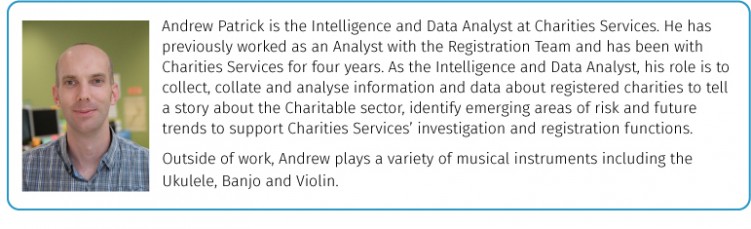 Andrew Patrick profile